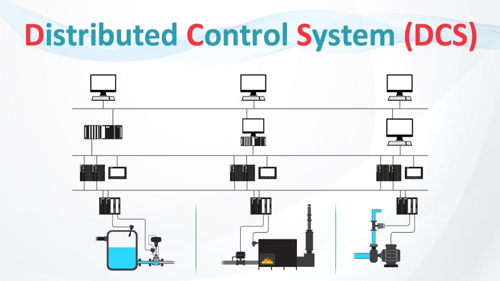 Distributed Control System (DCS)