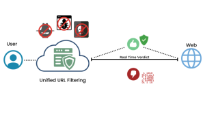 Unified URL Filtering Solution