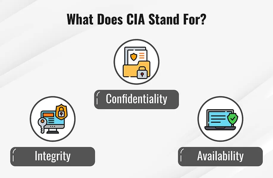 What Does CIA Stand For? Confidentiality, Integrity and Availability